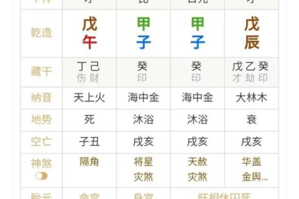 八字财弱