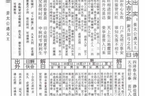 吕祖灵签第二十六签：营为好事入门多