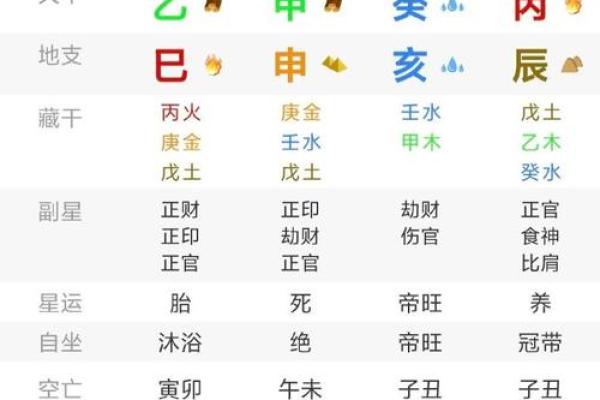 八字辰时