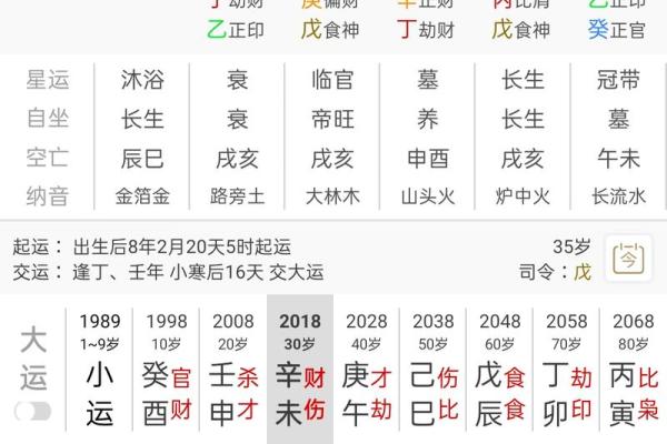 八字辰时