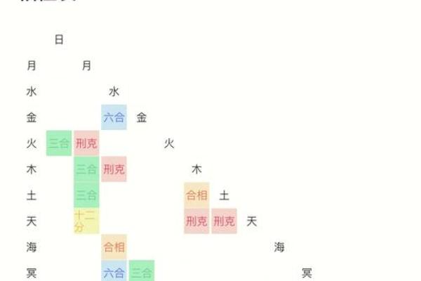 三臧姓名测试配对免费 三藏姓名算命网？