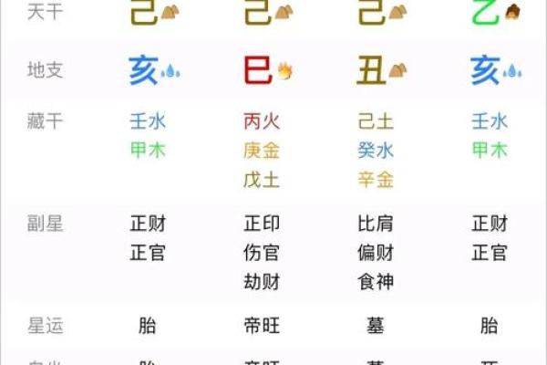 长相清秀八字 长相清秀八字命格如何