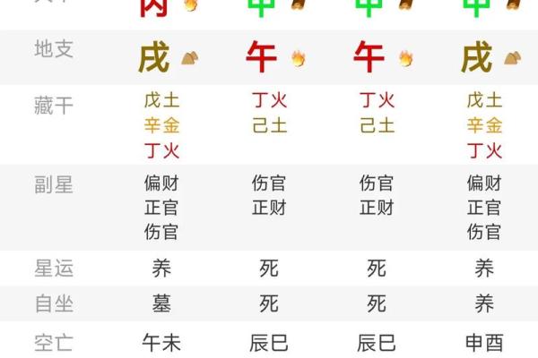 八字四柱的准确位置图
