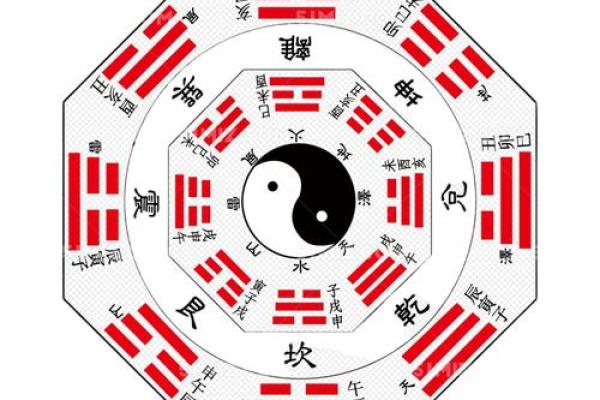 传统的风水究竟都有哪一些
