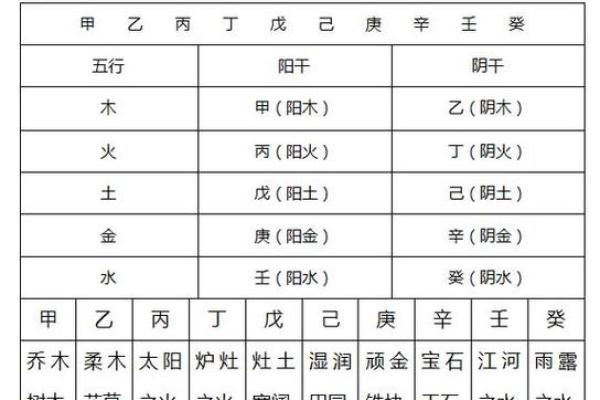 八字计算五行