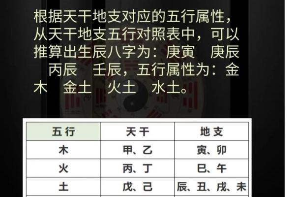 八字计算五行