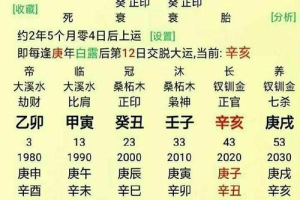 八字格局测算