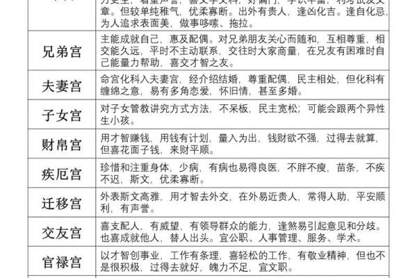 倪师紫薇斗数