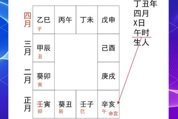 紫薇斗数水宫