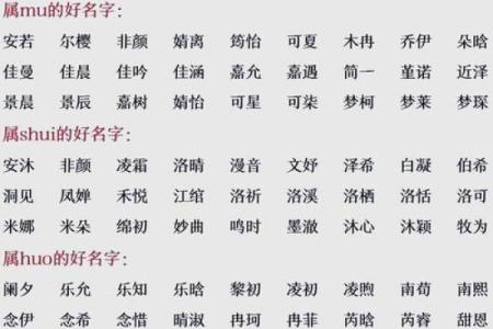 生辰八字三才五格起名