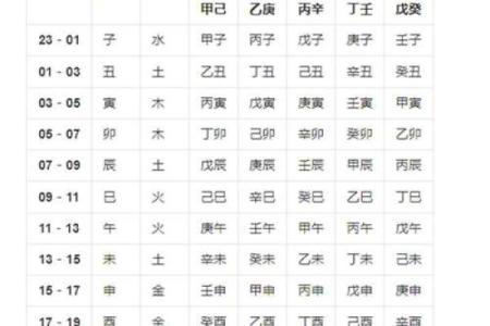 时空八字：详解八字命理基础知识