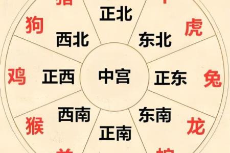家宅风水：开运改运的十大风水
