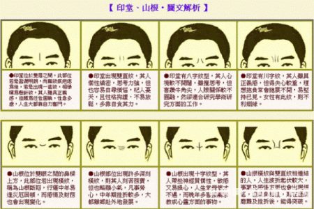 男人印堂面相算命