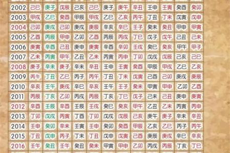 八字日支隐藏的秘密