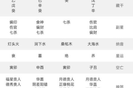 免费算一下自己的命运 最准八字算命怎么算