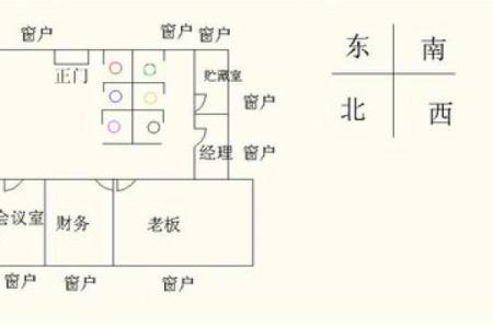办公室坐向风水如何选择最好