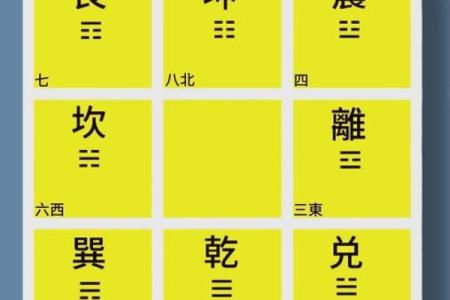八卦算命，先天八卦算命法