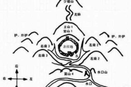 风水：墓地风水该怎么看比较好