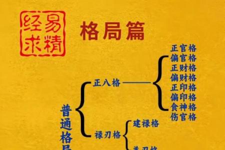百亿巨富八字格局