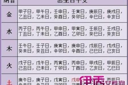 出生时辰免费算命