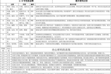 紫薇斗数生命密码
