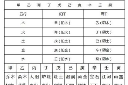 八字计算五行