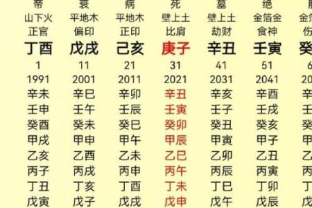 八字会成为瘦人的八字命格