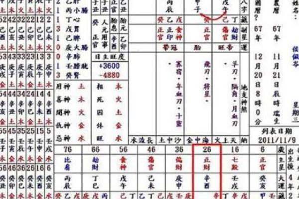 八字看未来伴侣性格及相貌,怎么自己看正缘