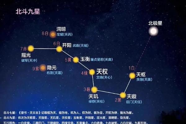 紫薇斗数全集九星