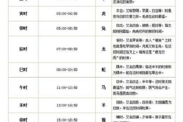免费在线八字算命