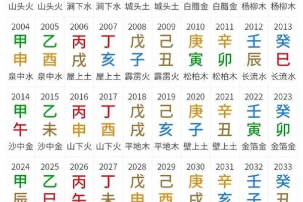 免费在线八字算命