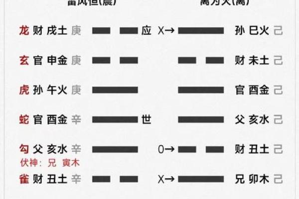 易经八字测手机号吉凶具体方法
