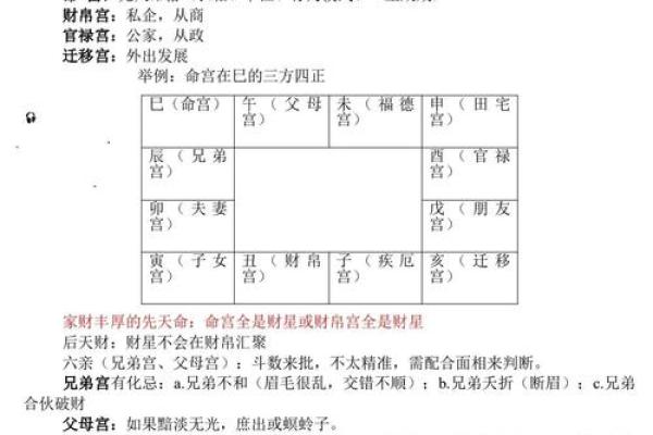 紫微斗数的卯宫是哪个方位 紫微星在卯宫的命盘的特点？