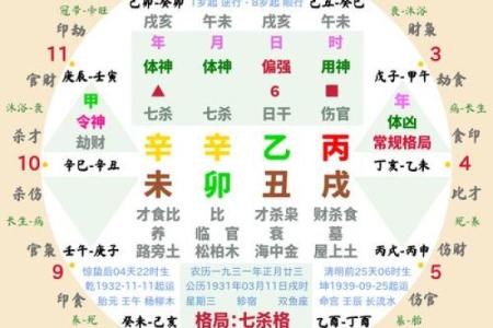 八字格局怎么取