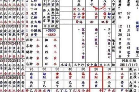 八字看未来伴侣性格及相貌,怎么自己看正缘