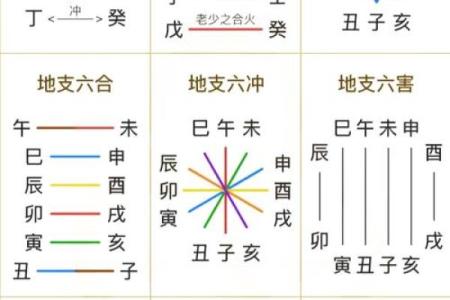 易经算命生辰八字婚姻