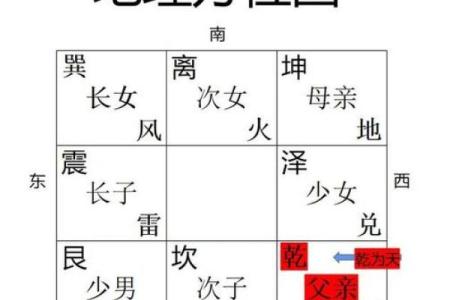 八字算命里几个孩子