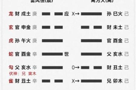 易经八字测手机号吉凶具体方法