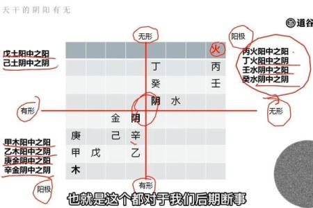 不易轻传的盲派算命密传口诀