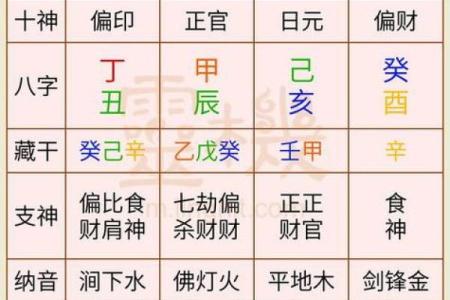 八字算命免费测八字周易算命